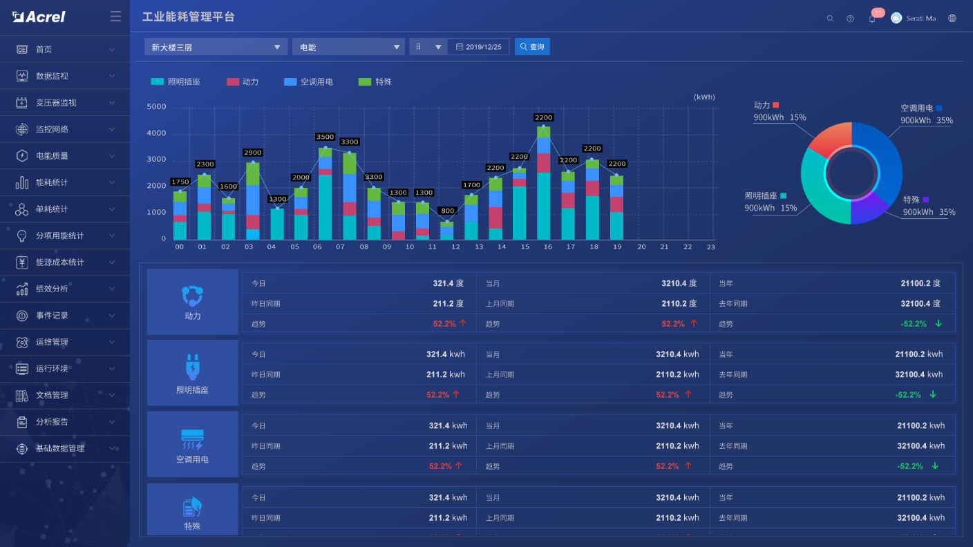 浅谈智慧能源管理系统在工业园区的应用_智慧能源_05