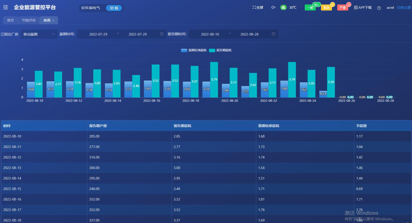 浅谈智慧能源管理系统在工业园区的应用_智慧能源_10