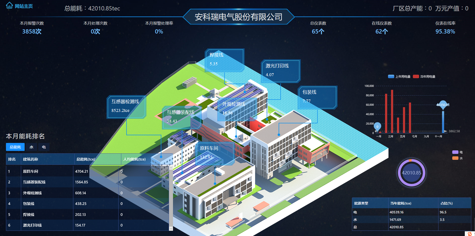 浅谈智慧能源管理系统在工业园区的应用_智慧能源_03