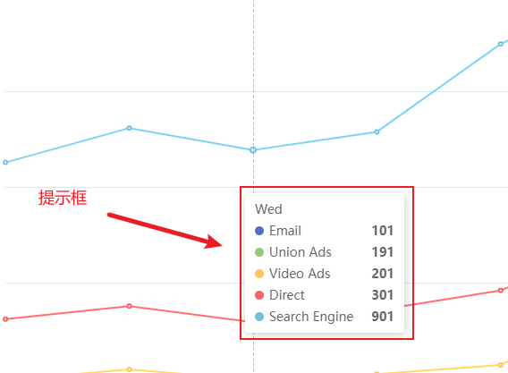 二、基础平滑、面积折线图与折线堆叠、面积堆叠《手把手教你ECharts