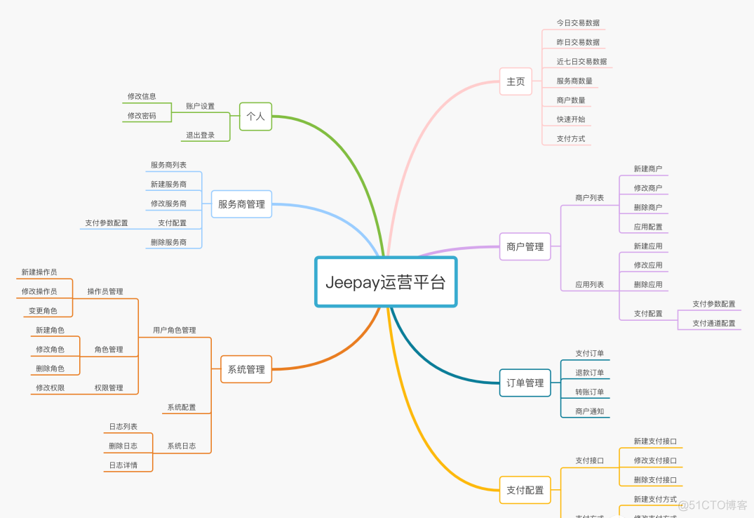 这是我见过最好的支付系统！_系统架构_03