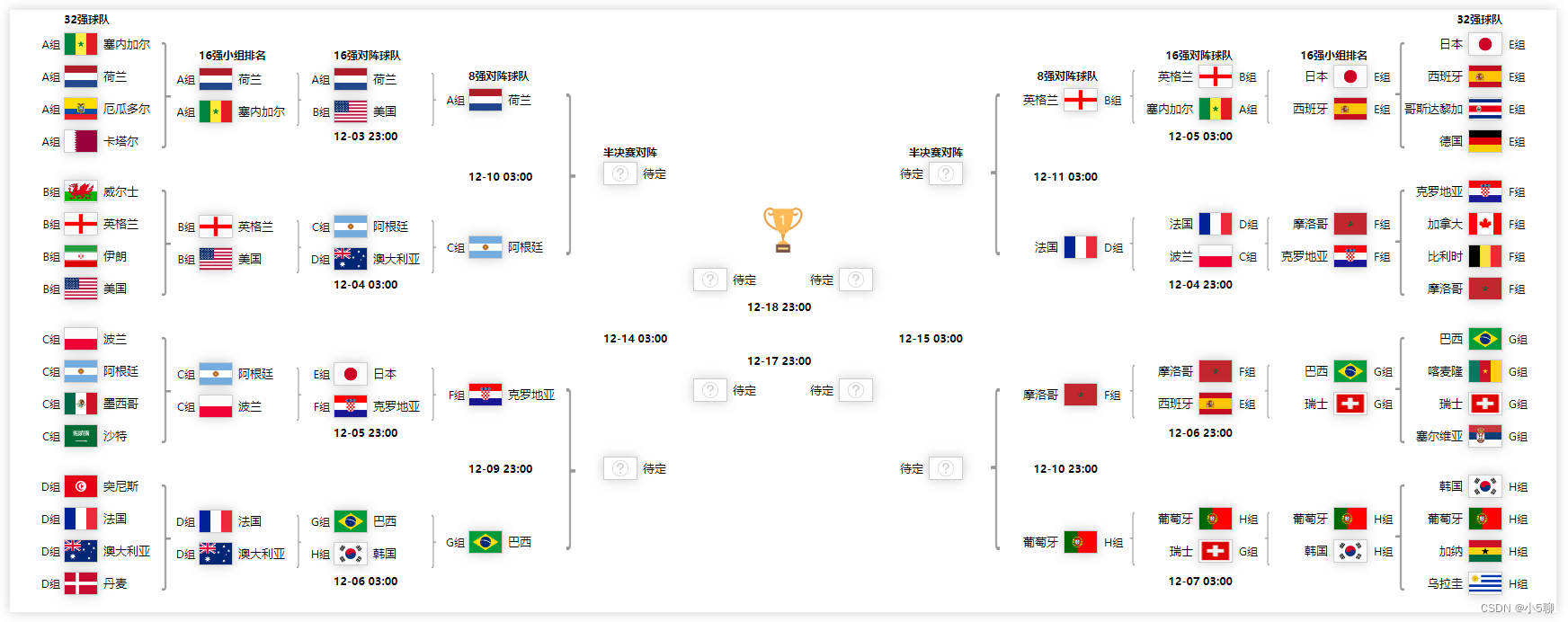 【小5聊】使用div+css布局绘制32支球队比赛对阵图，拭目以待冠军花落谁家_css