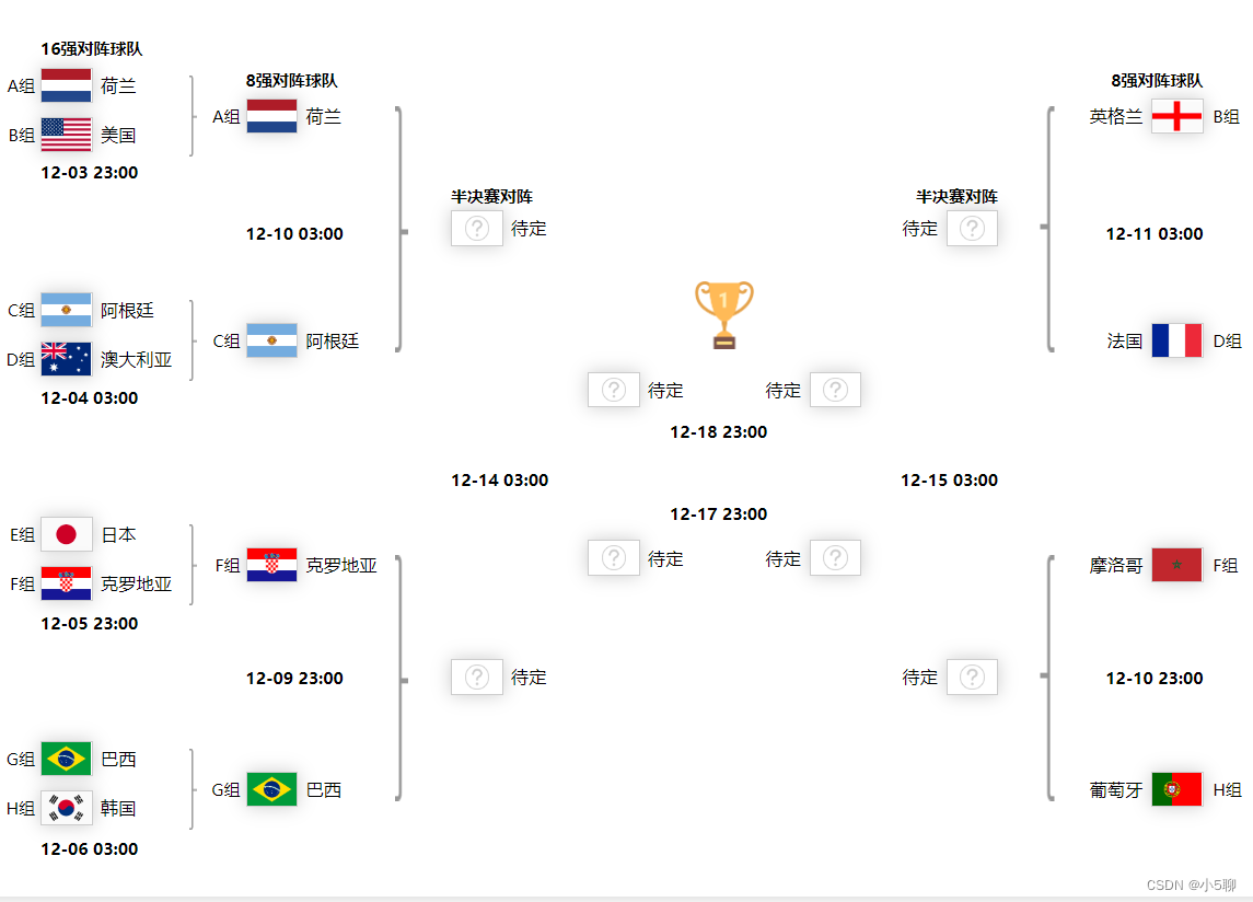 【小5聊】使用div+css布局绘制32支球队比赛对阵图，拭目以待冠军花落谁家_i++_02