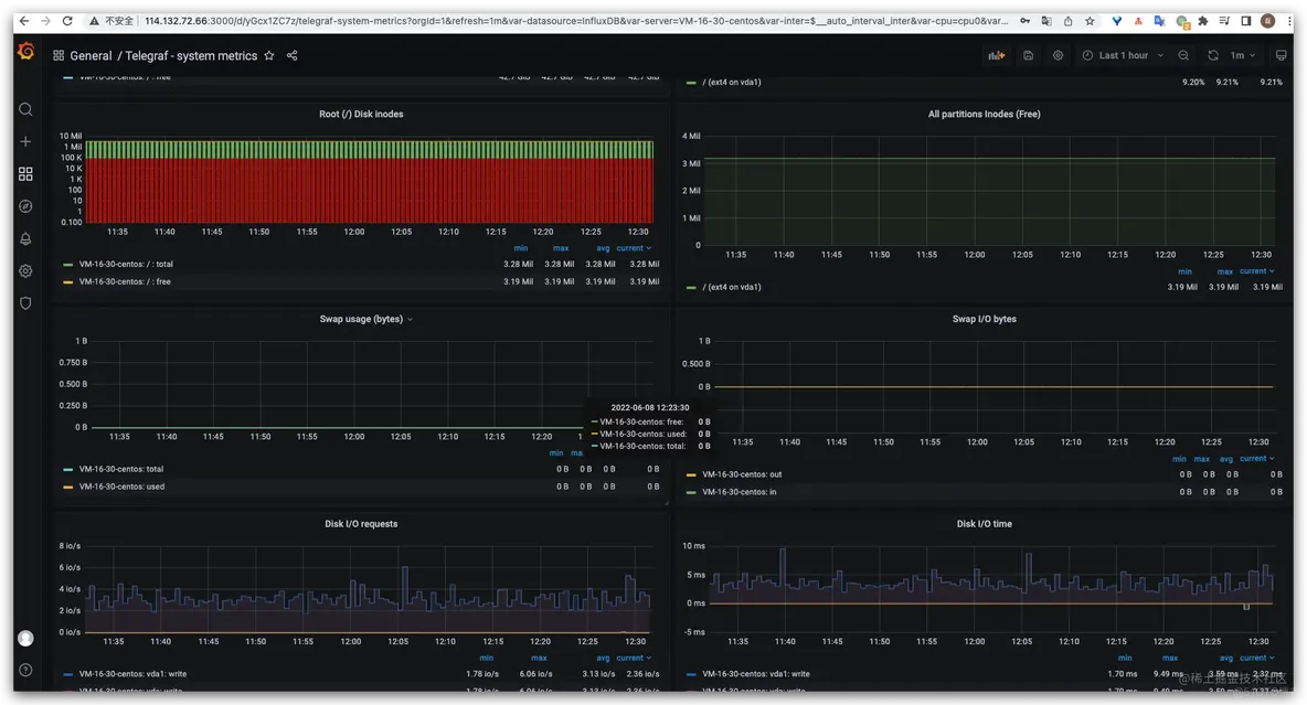 Telegraf+Influxdb+Grafana 构建监控系统_监控_07