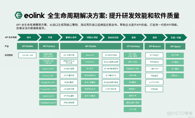 功能强大的国产API管理神器 Eolink，亲测好用_测试工具_03