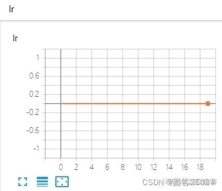 深度学习训练模型时，GPU显存不够怎么办？_人工智能_03