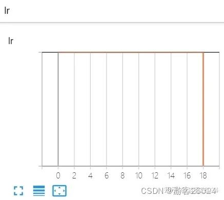 深度学习训练模型时，GPU显存不够怎么办？_pytorch_08