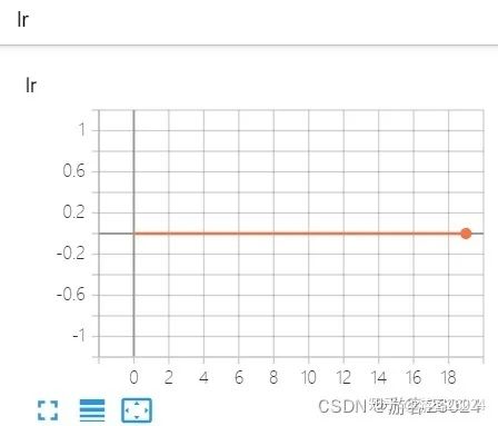 深度学习训练模型时，GPU显存不够怎么办？_深度学习_13