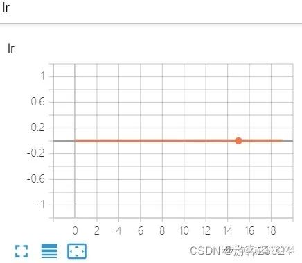 深度学习训练模型时，GPU显存不够怎么办？_人工智能_18