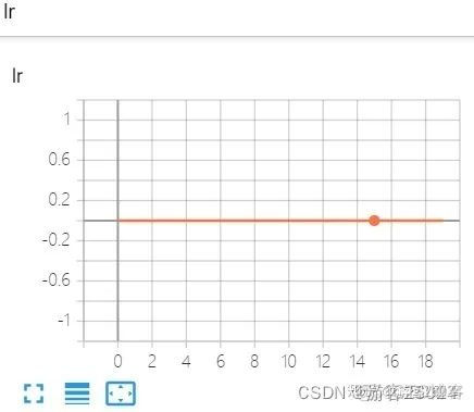 深度学习训练模型时，GPU显存不够怎么办？_计算机视觉_18