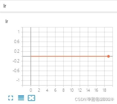 深度学习训练模型时，GPU显存不够怎么办？_神经网络_23