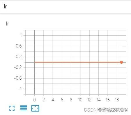 深度学习训练模型时，GPU显存不够怎么办？_人工智能_23