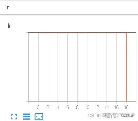 深度学习训练模型时，GPU显存不够怎么办？_pytorch_28