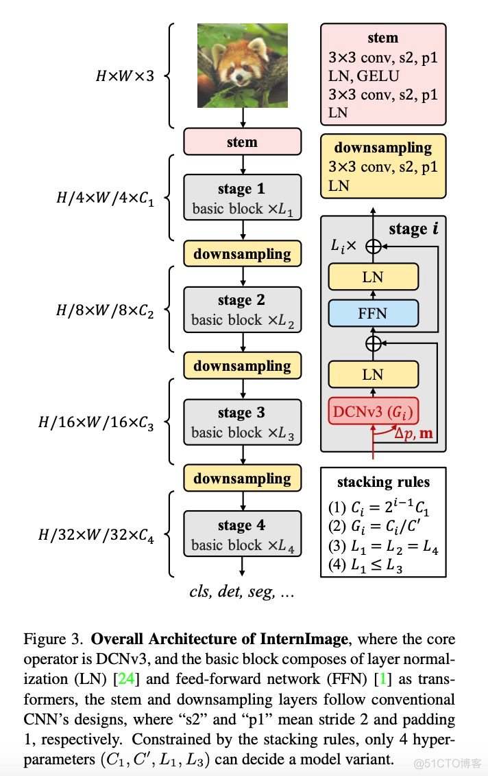 CNN做基础模型，可变形卷积InternImage实现检测分割新纪录_神经网络_05