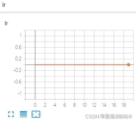 深度学习训练模型时，GPU显存不够怎么办？_神经网络_33