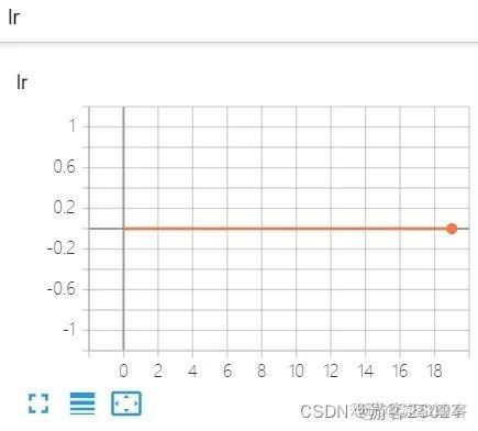 深度学习训练模型时，GPU显存不够怎么办？_pytorch_33