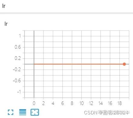 深度学习训练模型时，GPU显存不够怎么办？_人工智能_38