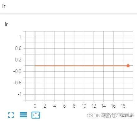 深度学习训练模型时，GPU显存不够怎么办？_深度学习_38