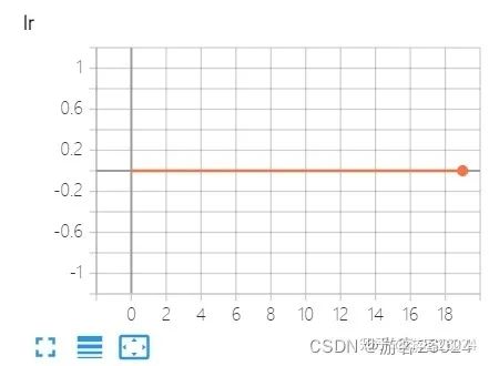 深度学习训练模型时，GPU显存不够怎么办？_深度学习_43