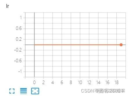 深度学习训练模型时，GPU显存不够怎么办？_深度学习_43