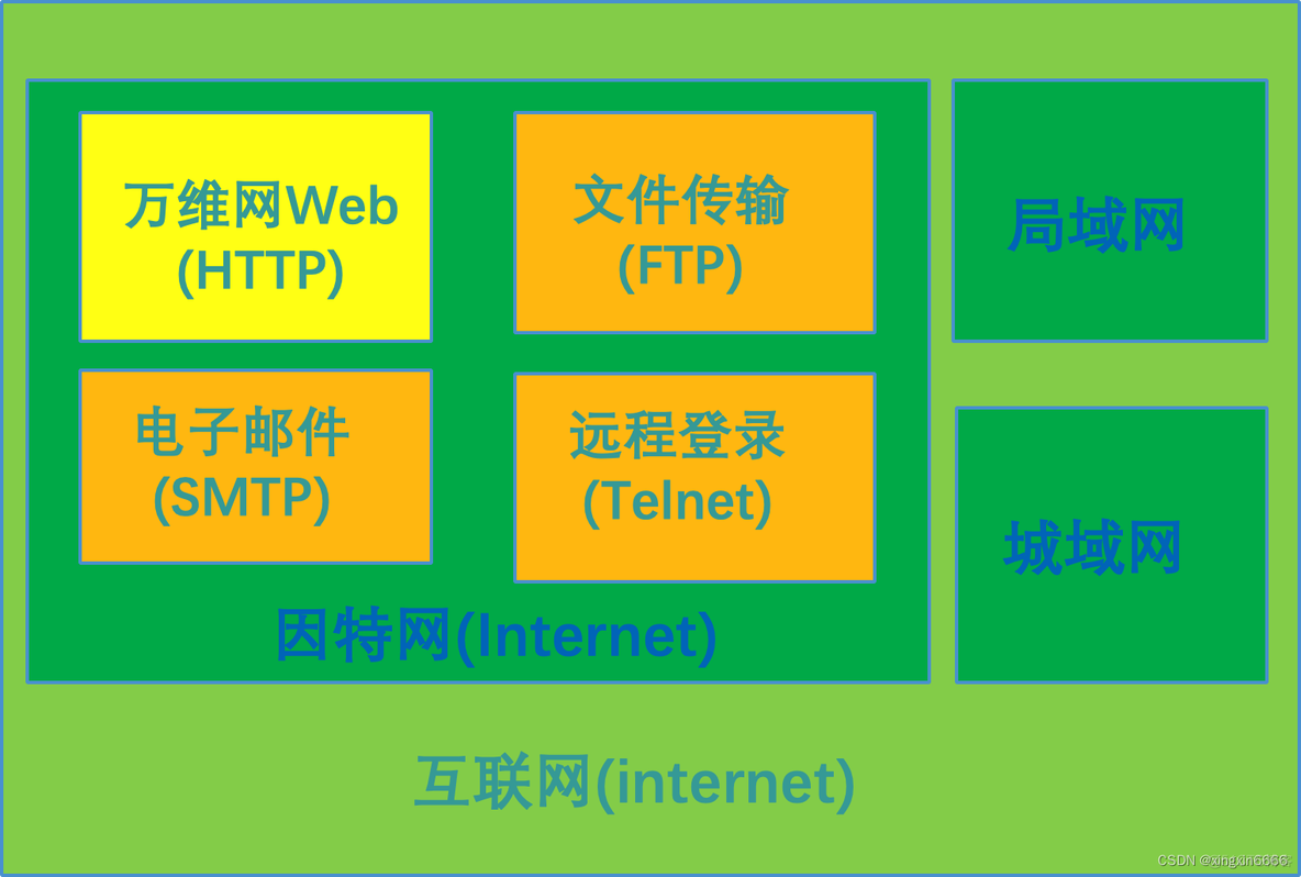 web3.0学习入门7：深入学习Web3.0_Web