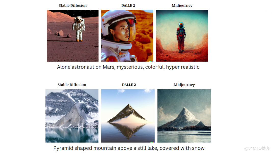 理解DALL·E 2， Stable Diffusion和 Midjourney工作原理_人工智能