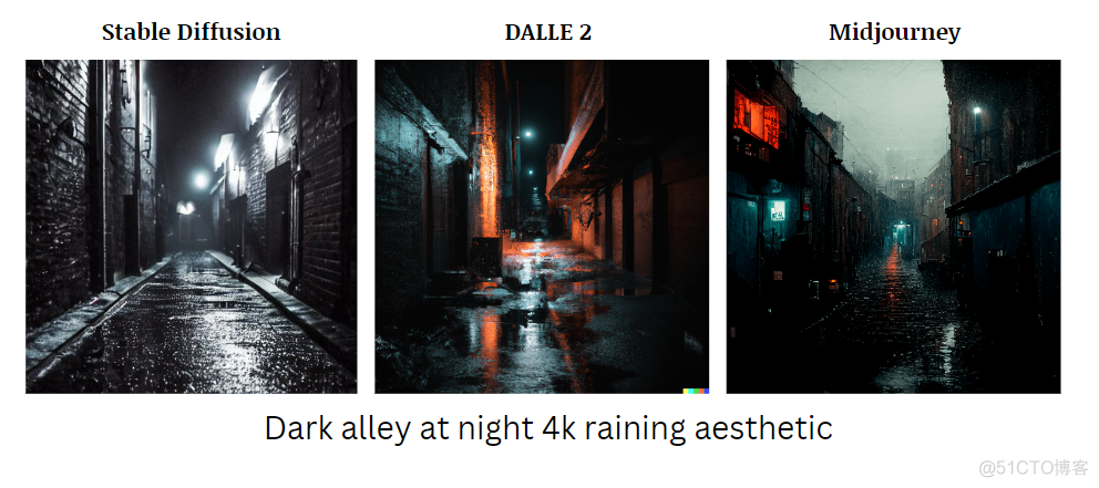 理解DALL·E 2， Stable Diffusion和 Midjourney工作原理_人工智能_11