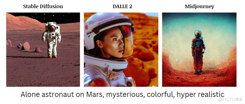 理解DALL·E 2， Stable Diffusion和 Midjourney工作原理_计算机视觉_12