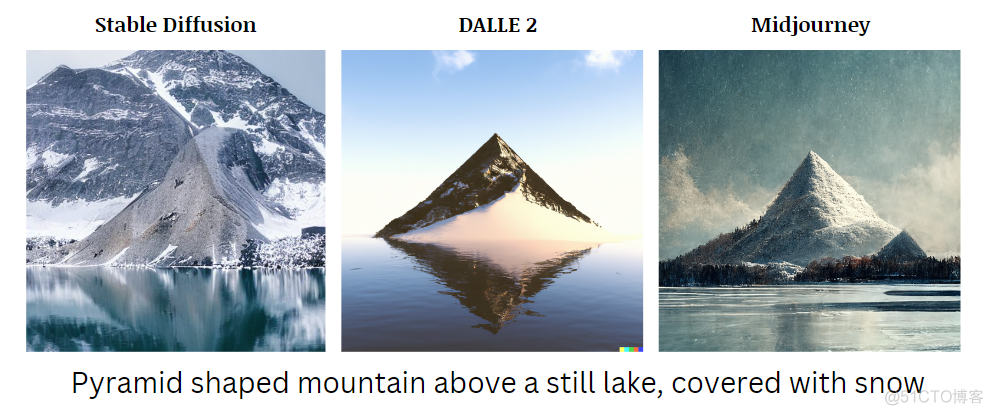 理解DALL·E 2， Stable Diffusion和 Midjourney工作原理_人工智能_13