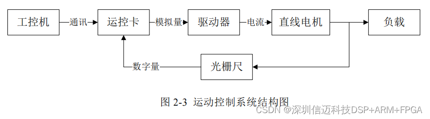 晶圆级倒装装备及控制系统_运动控制_02