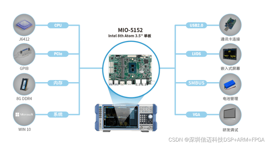 基于X86的运算板卡加速边缘智能应用_intel_03