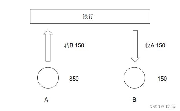 【MySQL入门实战2】-事务的ACID_mysql_02