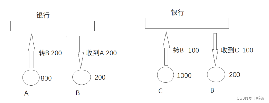 【MySQL入门实战2】-事务的ACID_持久性_03