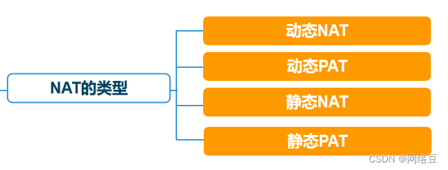 Cisco ASA应用——NAT的类型_ide