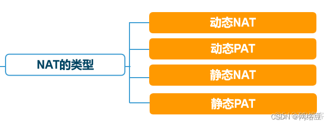 Cisco ASA应用——NAT的类型_网络