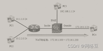 Cisco ASA应用——NAT的类型_映射地址_02