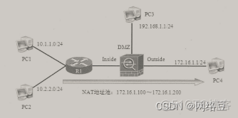 Cisco ASA应用——NAT的类型_NAT_02