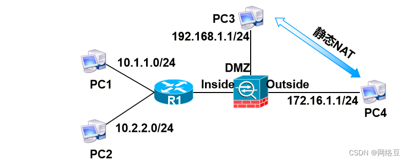 Cisco ASA应用——NAT的类型_NAT_03