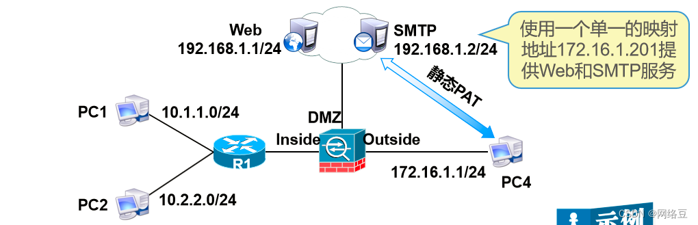 Cisco ASA应用——NAT的类型_网络_04