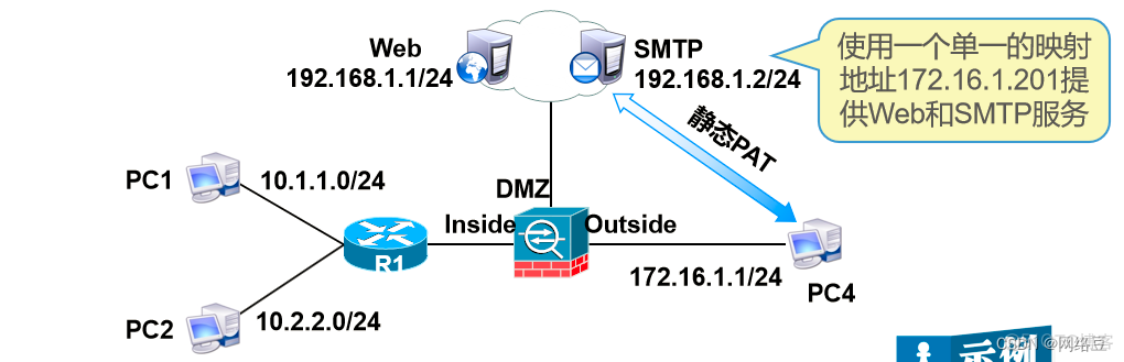 Cisco ASA应用——NAT的类型_网络_04