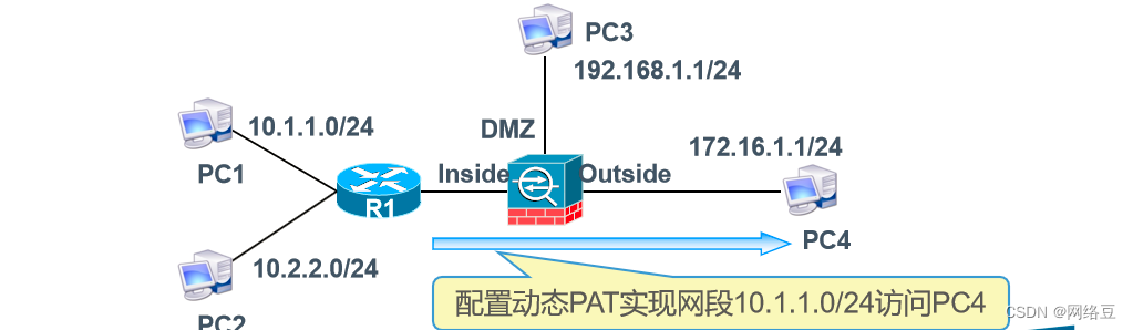 Cisco ASA应用——NAT的类型_NAT_05