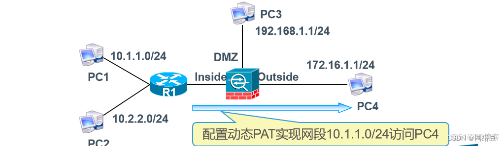 Cisco ASA应用——NAT的类型_NAT_05