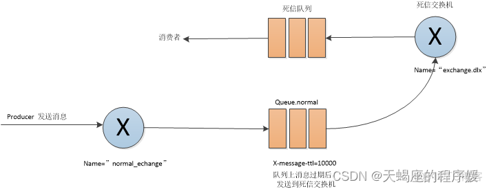 03、延迟队列（死信交换机）_rabbitmq