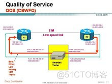 服务访问质量（QoS）介绍与技术 二_运维