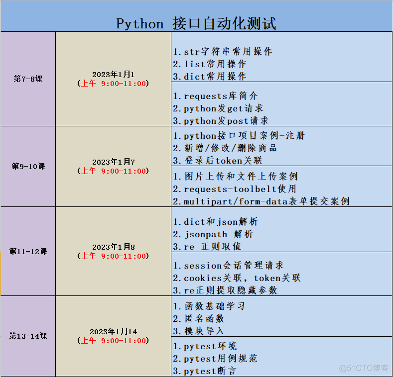 2023年第 13期《python接口web自动化+测试开发》课程，12月24号开学!_python_03
