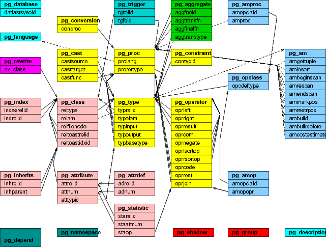 PostgreSQL Linux Performance observability tools and internal catalog_Enterprise_03