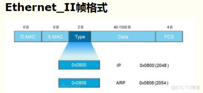 HCIA OSI参考模型_数据链路层_04