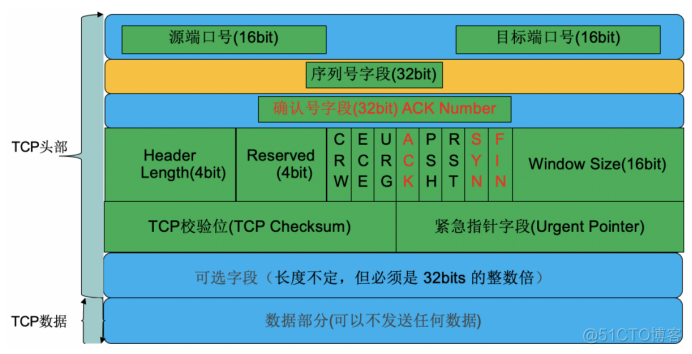 HCIA OSI参考模型_IP_08