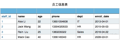 Day3 - Python基础3_局部变量_03