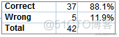 IBM SPSS Modeler分类决策树C5.0模型分析空气污染物数据_机器学习_05